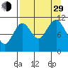 Carry Inlet tide chart for Sunday, August 29, 2021