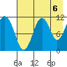 Carry Inlet tide chart for Friday, August 6, 2021
