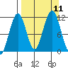 Carry Inlet tide chart for Saturday, September 11, 2021