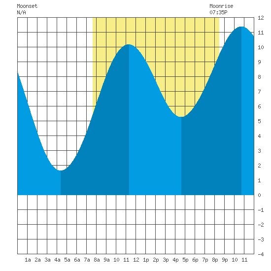 Carry Inlet tide chart for Wednesday, September 15, 2021