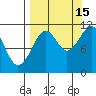 Carry Inlet tide chart for Wednesday, September 15, 2021
