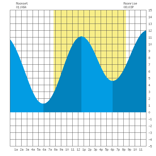 Carry Inlet tide chart for Thursday, September 16, 2021