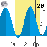 Carry Inlet tide chart for Monday, September 20, 2021