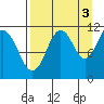 Carry Inlet tide chart for Friday, September 3, 2021
