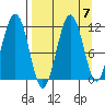 Carry Inlet tide chart for Tuesday, September 7, 2021