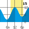Carry Inlet tide chart for Friday, October 15, 2021