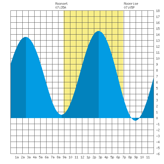 Carry Inlet tide chart for Tuesday, October 19, 2021