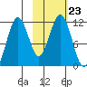 Carry Inlet tide chart for Saturday, October 23, 2021
