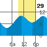 Carry Inlet tide chart for Friday, October 29, 2021