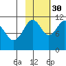 Carry Inlet tide chart for Saturday, October 30, 2021