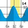 Carry Inlet tide chart for Sunday, November 14, 2021