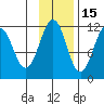 Carry Inlet tide chart for Monday, November 15, 2021