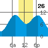 Carry Inlet tide chart for Friday, November 26, 2021