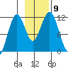 Carry Inlet tide chart for Tuesday, November 9, 2021