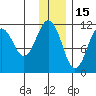 Carry Inlet tide chart for Wednesday, December 15, 2021