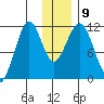 Carry Inlet tide chart for Thursday, December 9, 2021