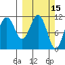 Carry Inlet tide chart for Tuesday, March 15, 2022