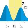 Carry Inlet tide chart for Monday, March 7, 2022