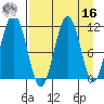 Carry Inlet tide chart for Saturday, April 16, 2022
