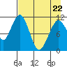 Carry Inlet tide chart for Friday, April 22, 2022