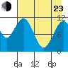 Carry Inlet tide chart for Saturday, April 23, 2022
