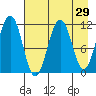 Carry Inlet tide chart for Friday, April 29, 2022