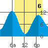 Carry Inlet tide chart for Wednesday, April 6, 2022