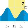 Carry Inlet tide chart for Thursday, April 7, 2022