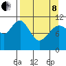 Carry Inlet tide chart for Friday, April 8, 2022