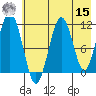 Carry Inlet tide chart for Sunday, May 15, 2022