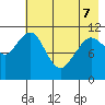 Carry Inlet tide chart for Saturday, May 7, 2022