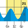 Carry Inlet tide chart for Tuesday, June 21, 2022