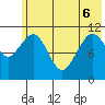 Carry Inlet tide chart for Monday, June 6, 2022