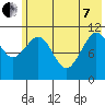 Carry Inlet tide chart for Tuesday, June 7, 2022