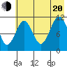 Carry Inlet tide chart for Wednesday, July 20, 2022