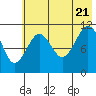 Carry Inlet tide chart for Thursday, July 21, 2022