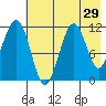 Carry Inlet tide chart for Friday, July 29, 2022
