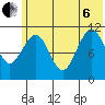 Carry Inlet tide chart for Wednesday, July 6, 2022