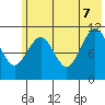 Carry Inlet tide chart for Thursday, July 7, 2022