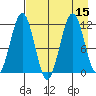 Carry Inlet tide chart for Monday, August 15, 2022