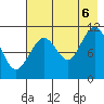 Carry Inlet tide chart for Saturday, August 6, 2022