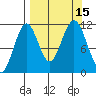 Carry Inlet tide chart for Thursday, September 15, 2022