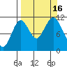 Carry Inlet tide chart for Friday, September 16, 2022