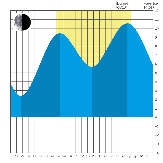 Carry Inlet tide chart for Saturday, September 17, 2022