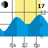 Carry Inlet tide chart for Saturday, September 17, 2022