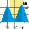 Carry Inlet tide chart for Friday, September 30, 2022