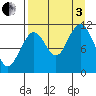 Carry Inlet tide chart for Saturday, September 3, 2022