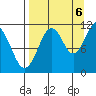 Carry Inlet tide chart for Tuesday, September 6, 2022