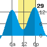 Carry Inlet tide chart for Saturday, October 29, 2022