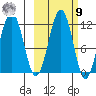 Carry Inlet tide chart for Sunday, October 9, 2022